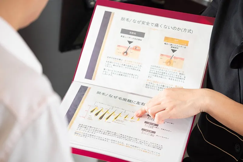 カウンセリングイメージ(脱毛)